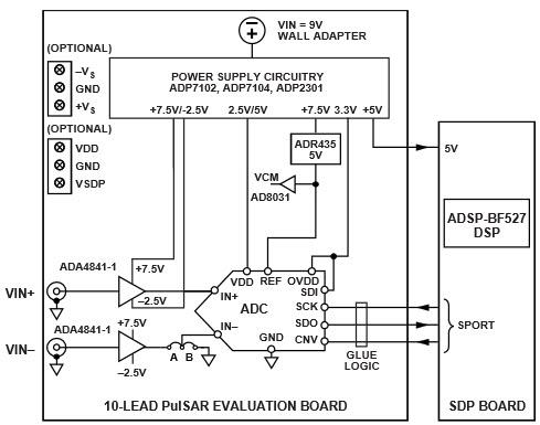 Analog Devices Inc. EVAL-AD7693SDZ Evaluation Kit Analog Devices Inc. EVAL-AD7693SDZ Evaluation Kit