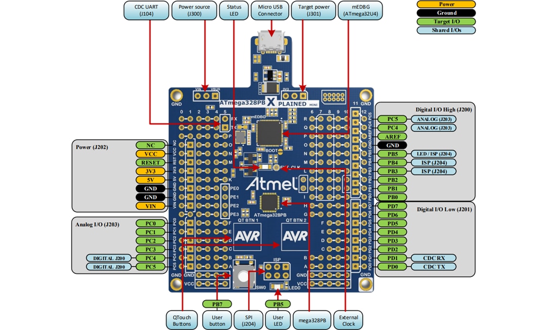 Microchip Technology ATmega328PB Xplained Mini (ATMEGA328PB-XMINI) Microchip Technology ATmega328PB Xplained Mini (ATMEGA328PB-XMINI)