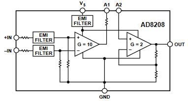 Block Diagram - Analog Devices Inc. AD8208 Precision Differential Amplifiers Block Diagram - Analog Devices Inc. AD8208 Precision Differential Amplifiers