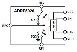 Block Diagram - Analog Devices Inc. ADRF502x Silicon SPDT Switches