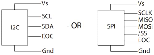 Amphenol All Sensors DLH Low Voltage Digital Pressure Sensors Amphenol All Sensors DLH Low Voltage Digital Pressure Sensors