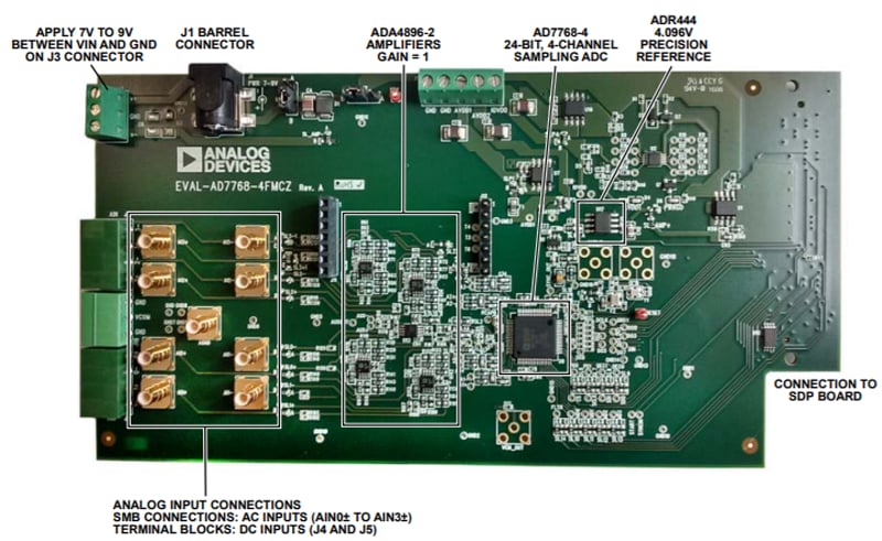 Block Diagram - Analog Devices Inc. EVAL-AD7768-4FMCZ Board for the 24 bit AD7768 ADC Block Diagram - Analog Devices Inc. EVAL-AD7768-4FMCZ Board for the 24 bit AD7768 ADC