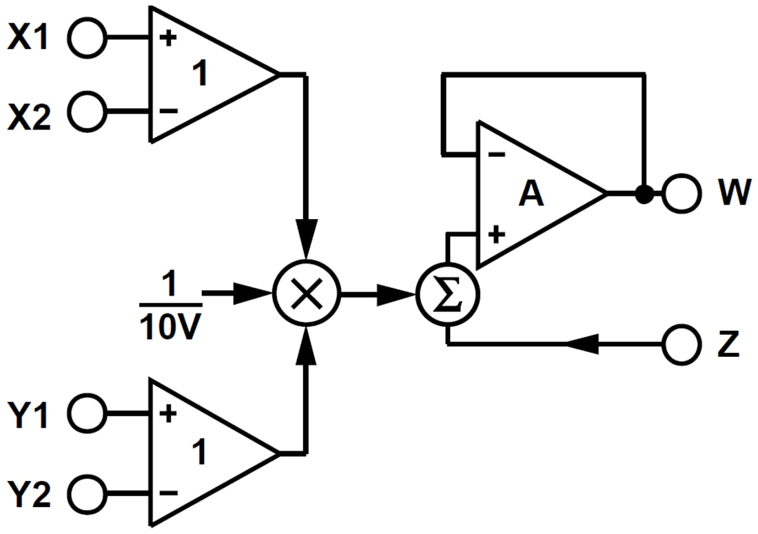 Block Diagram - Analog Devices Inc. AD633 Four-Quadrant Analog Multiplier Block Diagram - Analog Devices Inc. AD633 Four-Quadrant Analog Multiplier