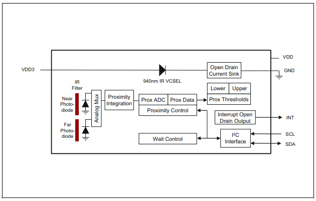 Block Diagram - ams OSRAM TMD2635 IR Proximity Detection Modules Block Diagram - ams OSRAM TMD2635 IR Proximity Detection Modules