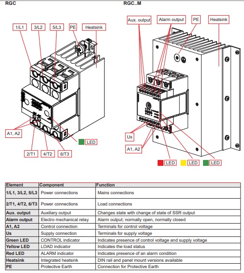 Carlo Gavazzi RGC2/3A SSRs Carlo Gavazzi RGC2/3A SSRs