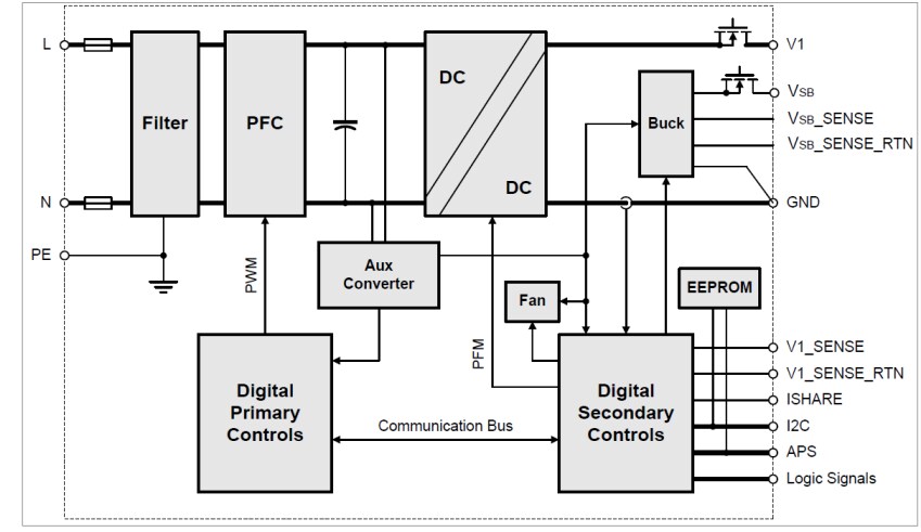 Block Diagram - Bel Power Solutions TET1500 AC/DC Front-End Power Supplies Block Diagram - Bel Power Solutions TET1500 AC/DC Front-End Power Supplies