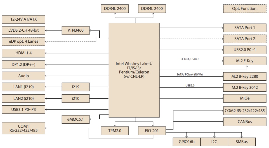 Block Diagram - Advantech MIO-5373 3.5 Block Diagram - Advantech MIO-5373 3.5