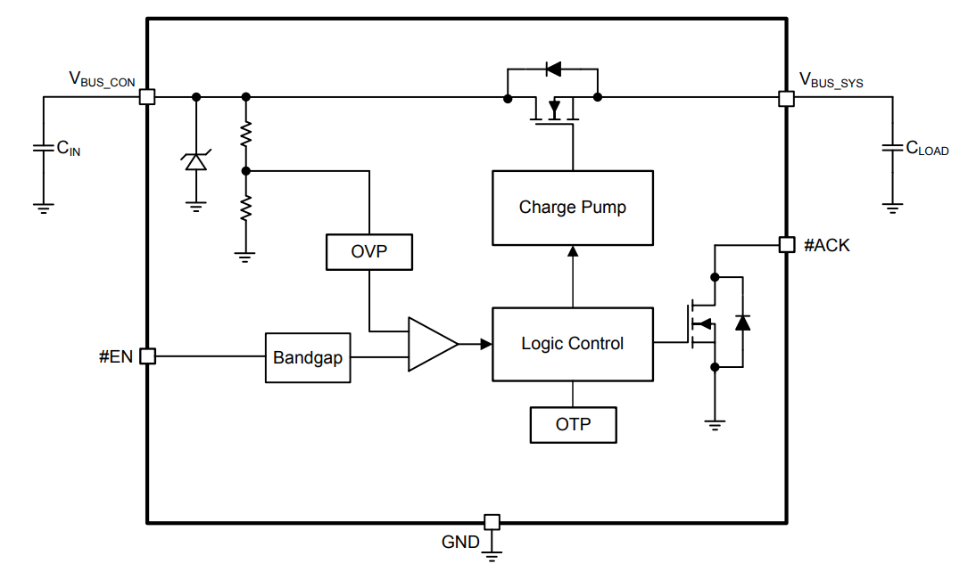 Block Diagram - Diodes Incorporated Single-Chip Switch for VBUS Line Protection Block Diagram - Diodes Incorporated Single-Chip Switch for VBUS Line Protection