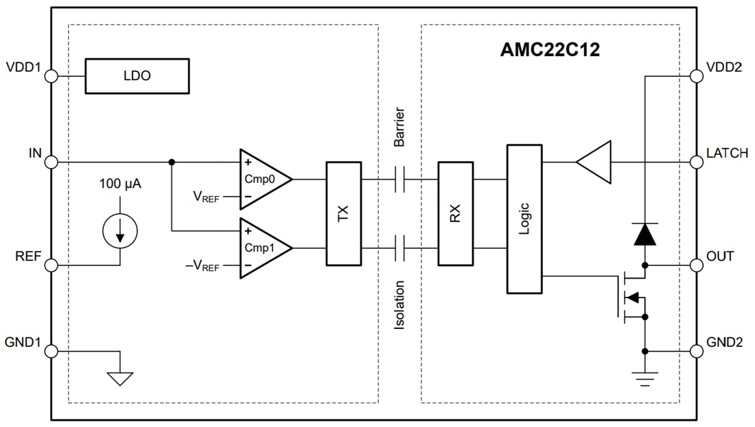 Block Diagram - Texas Instruments AMC22C12/AMC22C12-Q1 Isolated Window Comparators Block Diagram - Texas Instruments AMC22C12/AMC22C12-Q1 Isolated Window Comparators